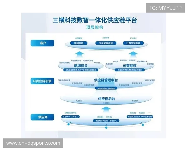 由于版权分销链路的底层重构 体育科技应用体系正激活内容供应链协作潜能